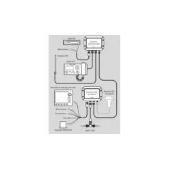ADVANSEA Séparateur d'antenne AIS/VHF SPLIT-110