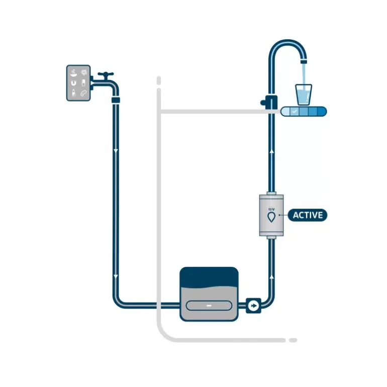 ALB FILTER Travel Active