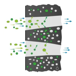 ALB FILTER Travel Active