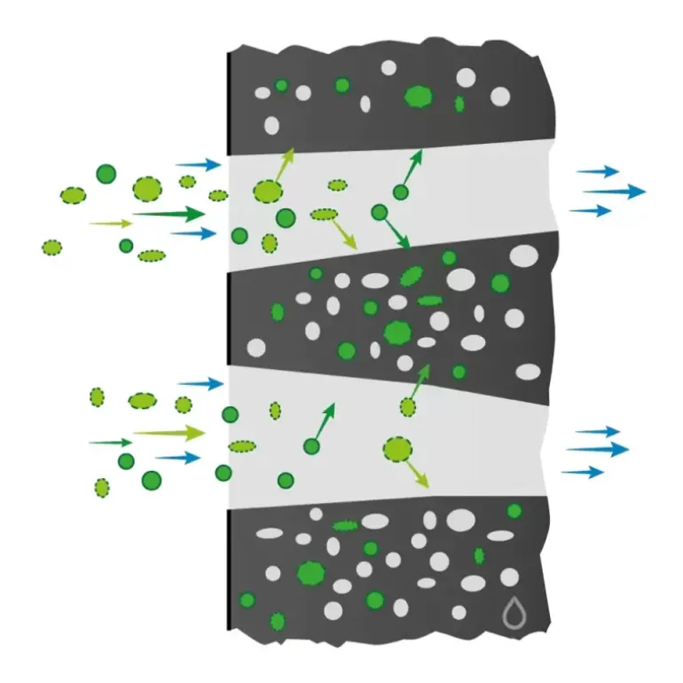 ALB FILTER Travel Active