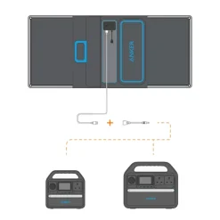 ANKER Panneau solaire pliable 100 W
