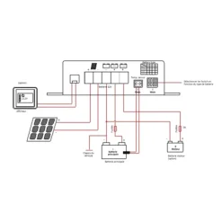ANTARION MPPT BT25 | Régulateur solaire 25 A