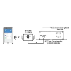CARBEST MPPT-Solar | Emetteur BT