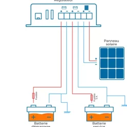 CARBEST MPPT-Solar Dualcontroller 30 A