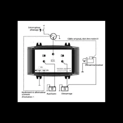 CRISTEC Répartiteur RCE 1E/2S 180 A