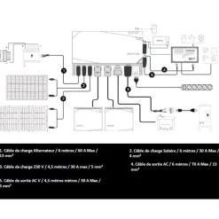 ECOFLOW Kit Energy 2 kWh