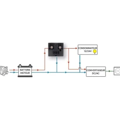 EM Sauvegarde de batterie SBM200 | 200 A
