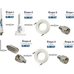 GLOMEX Glomeasy câble coaxial RG8X