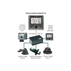 HUMMINBIRD Autopilot SC 110