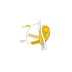 PETZL I'D S