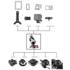 SCANSTRUT Rokk Mini support caméra RL-511