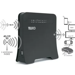 TELECO Routeur WiFi WLT24EX