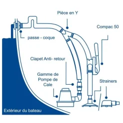 WHALE Compac 50